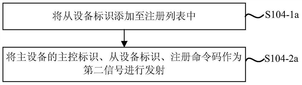 A device management method, device and system