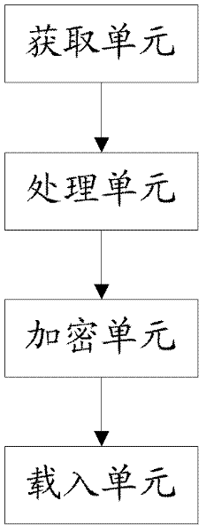 Method and device for signing user program and method and device for verifying signature of user program