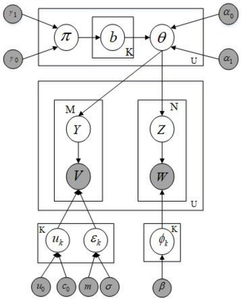 User personalized preference mining method based on text and image