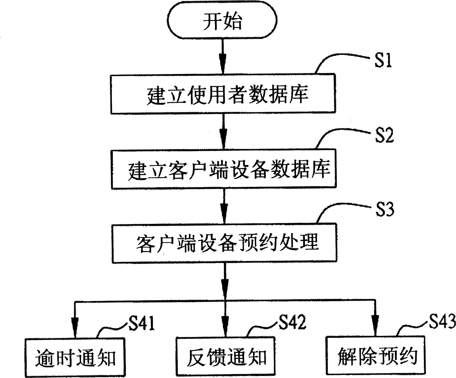 Booking system and method for devices at client ends