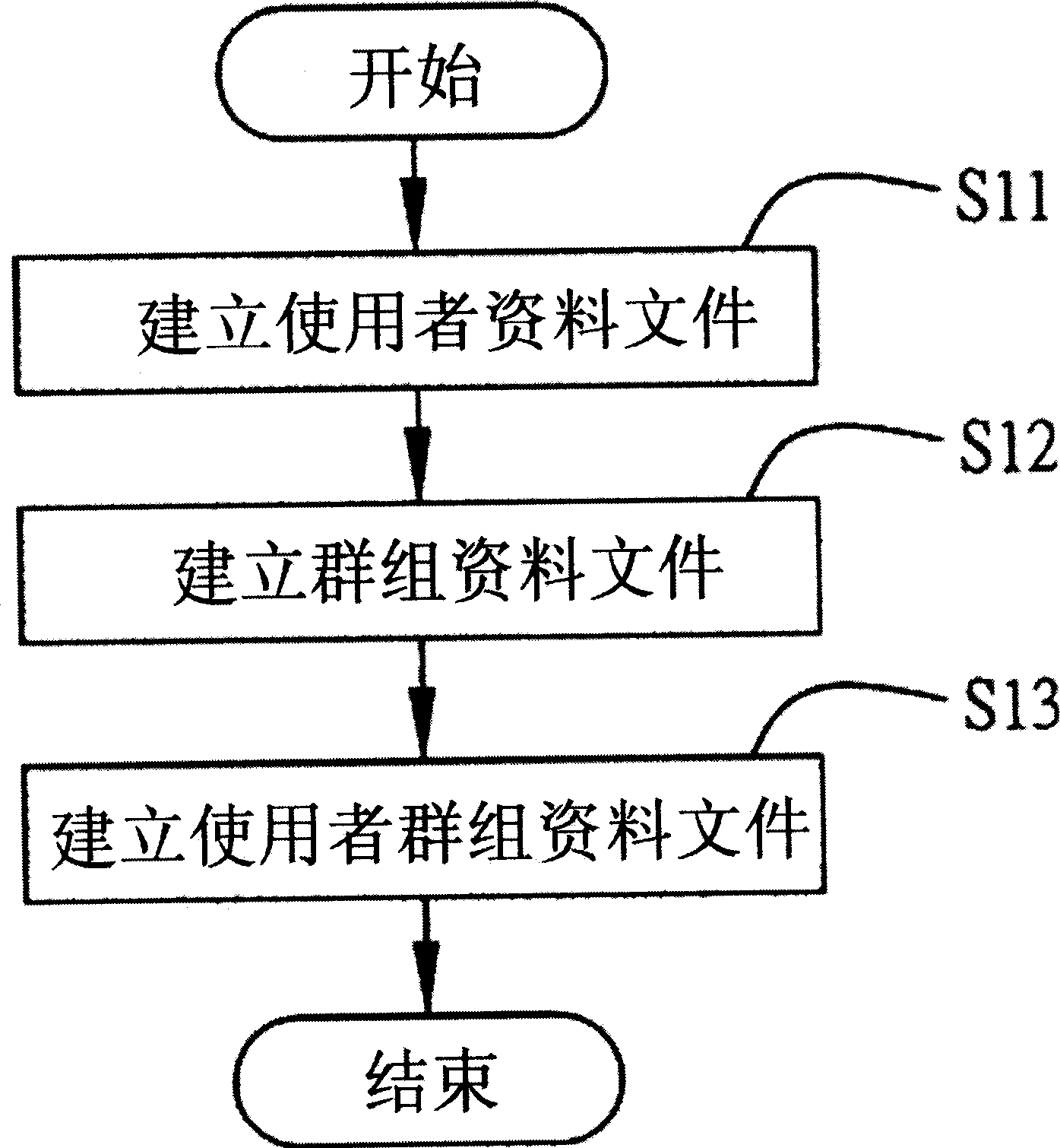 Booking system and method for devices at client ends