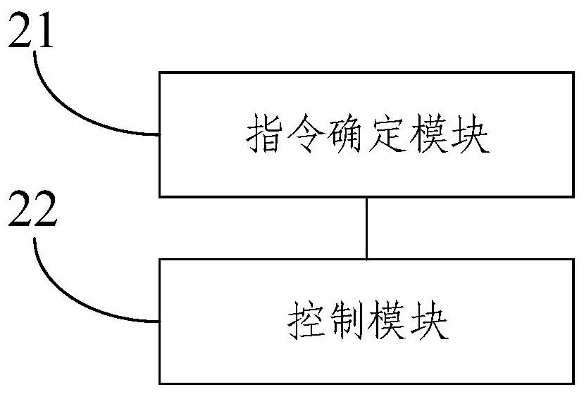 Power system distributed frequency control method and device