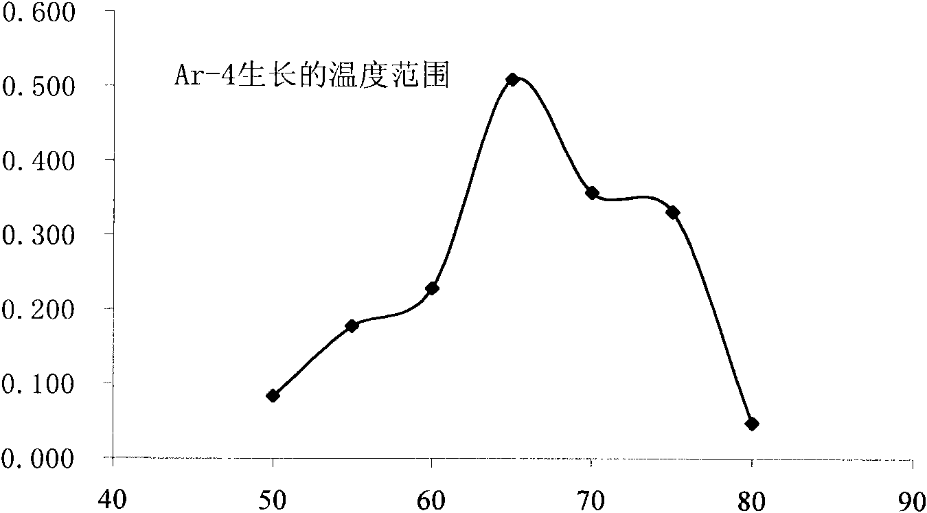 Method for leaching metal from metallic ores and special strain in same