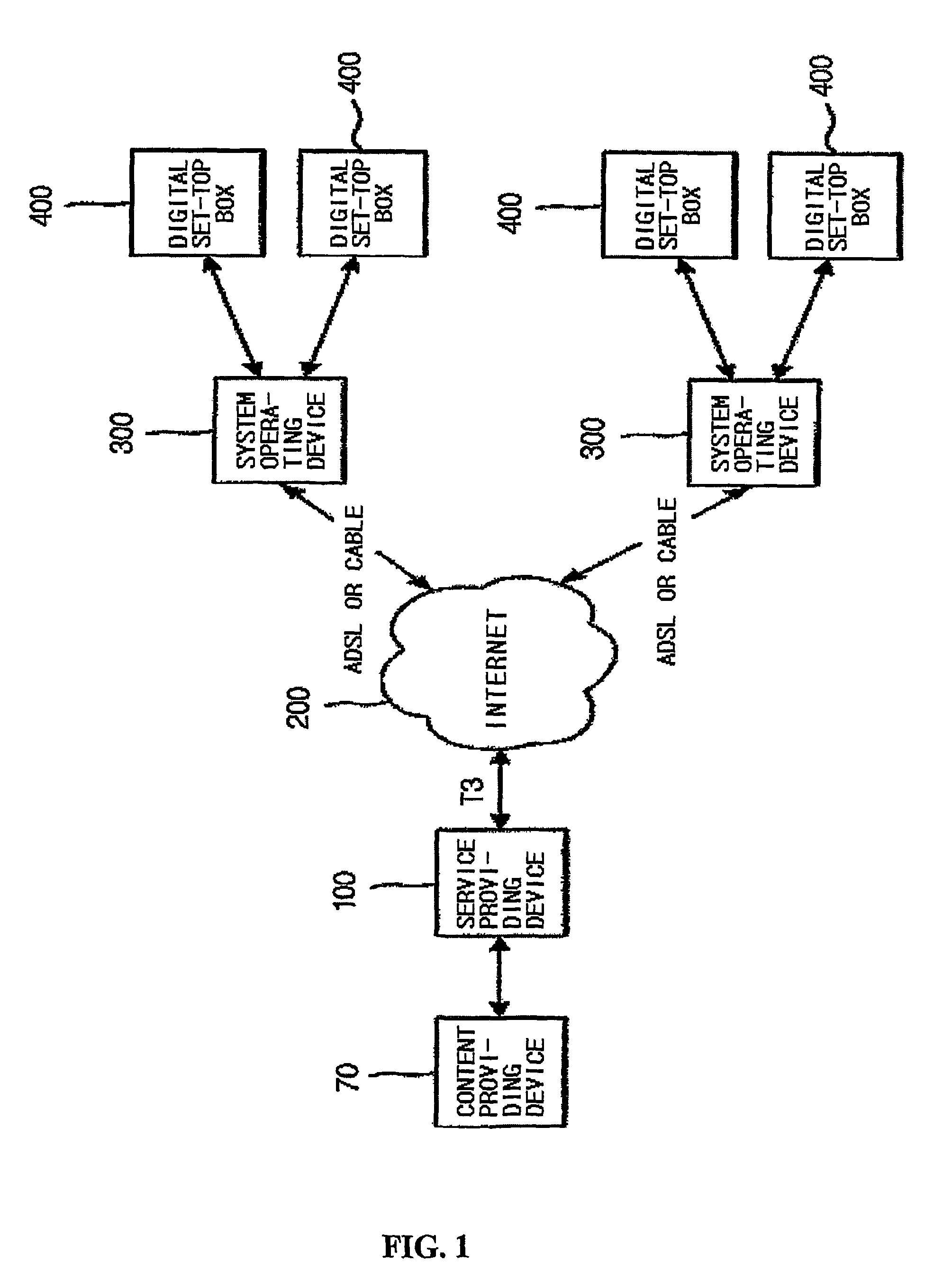 Realtime service system using the interactive data communication and method thereof