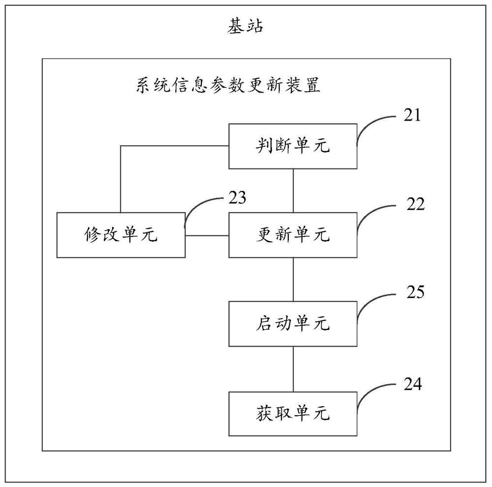 System information parameter updating method, device, controller and base station