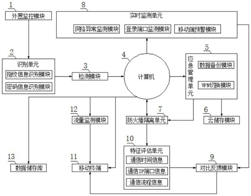 Computer network monitoring system