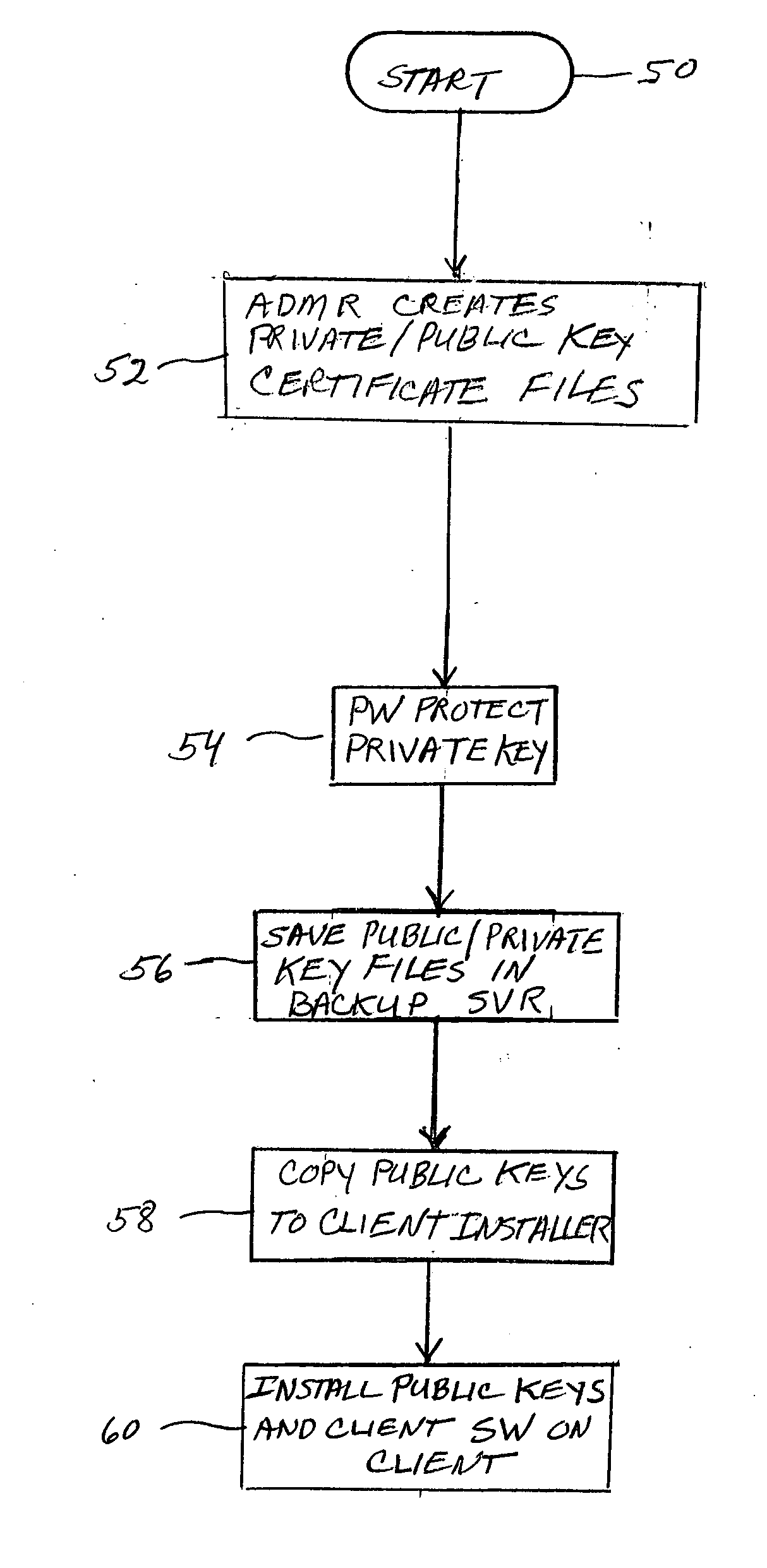 Automatic authentication of backup clients