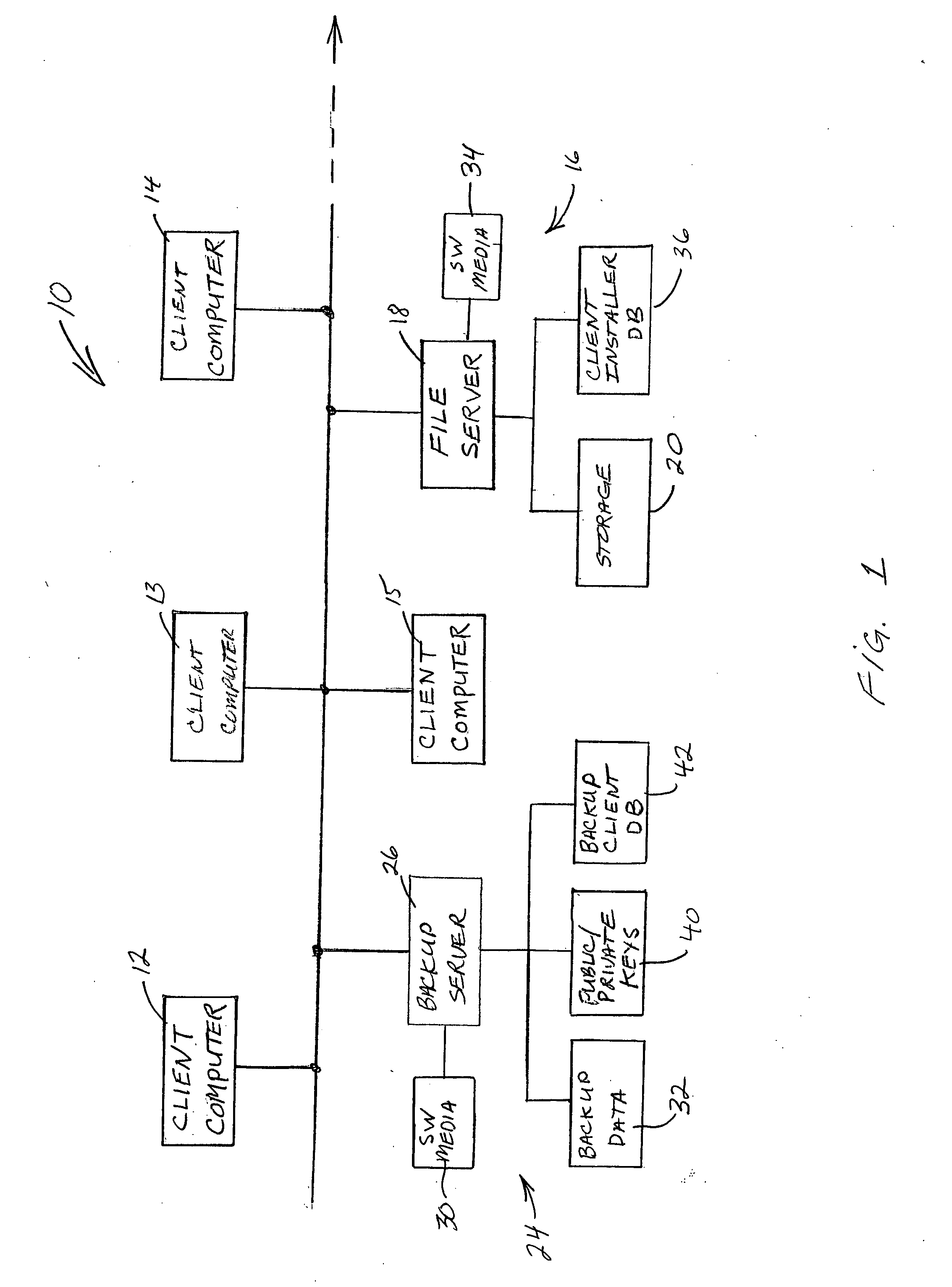 Automatic authentication of backup clients