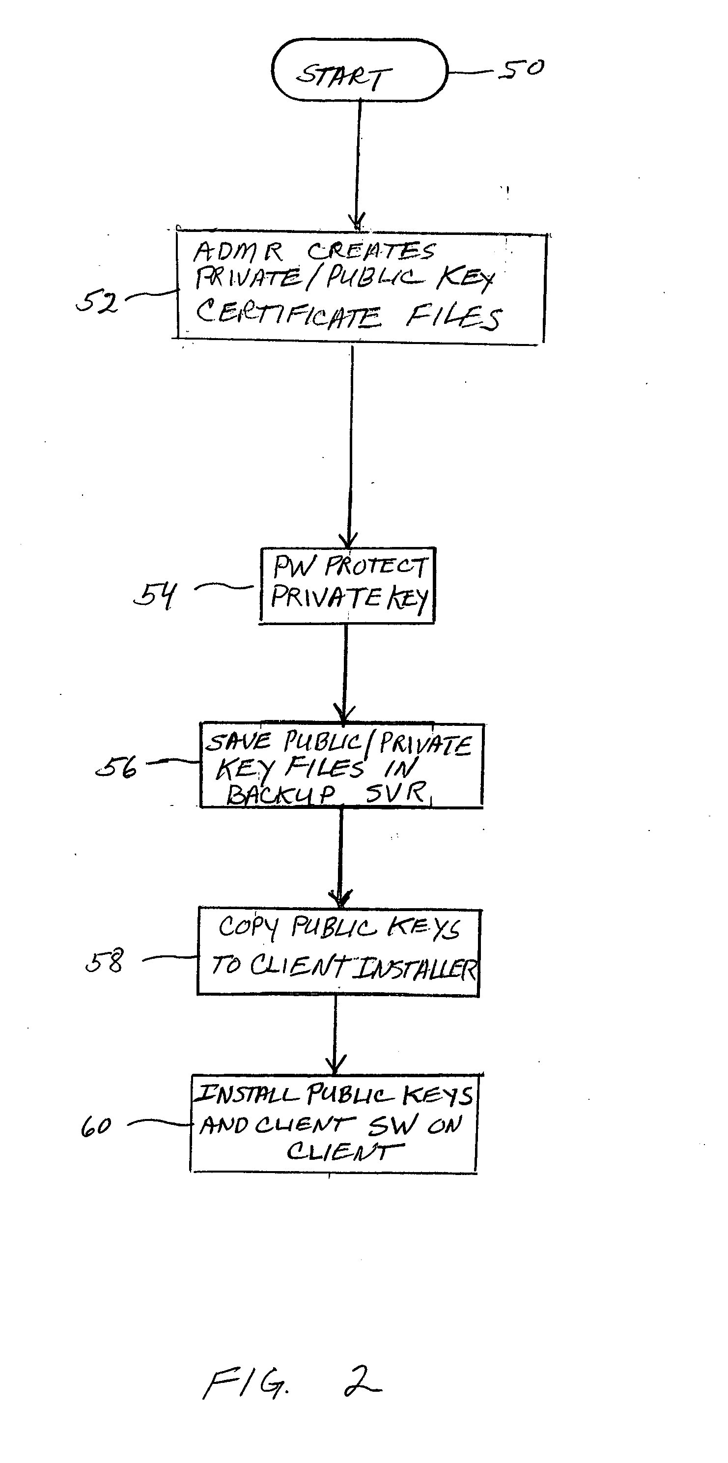 Automatic authentication of backup clients