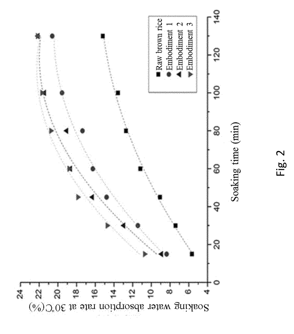 Method for Improving the Cooking Quality of Brown Rice by Lactic Acid Bacteria Fermentation