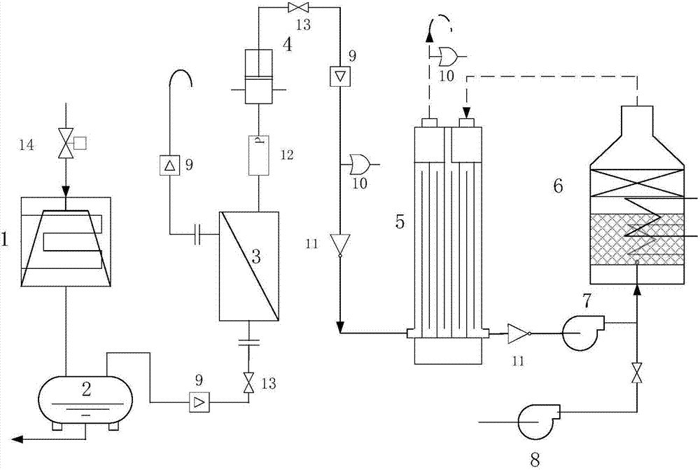 Mobile-type tail-gas treatment device and method