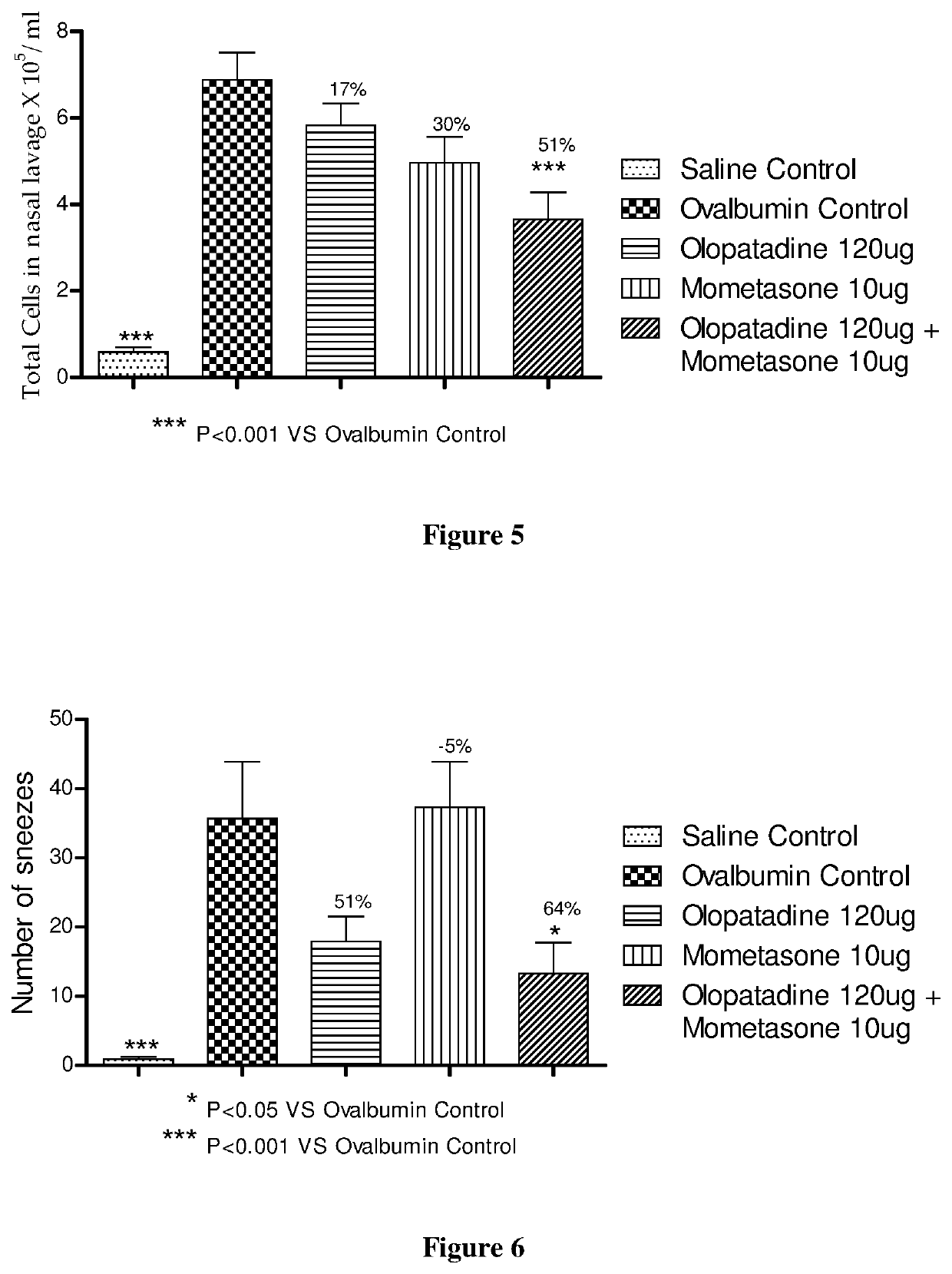 Treatment of allergic rhinitis using a combination of mometasone and olopatadine