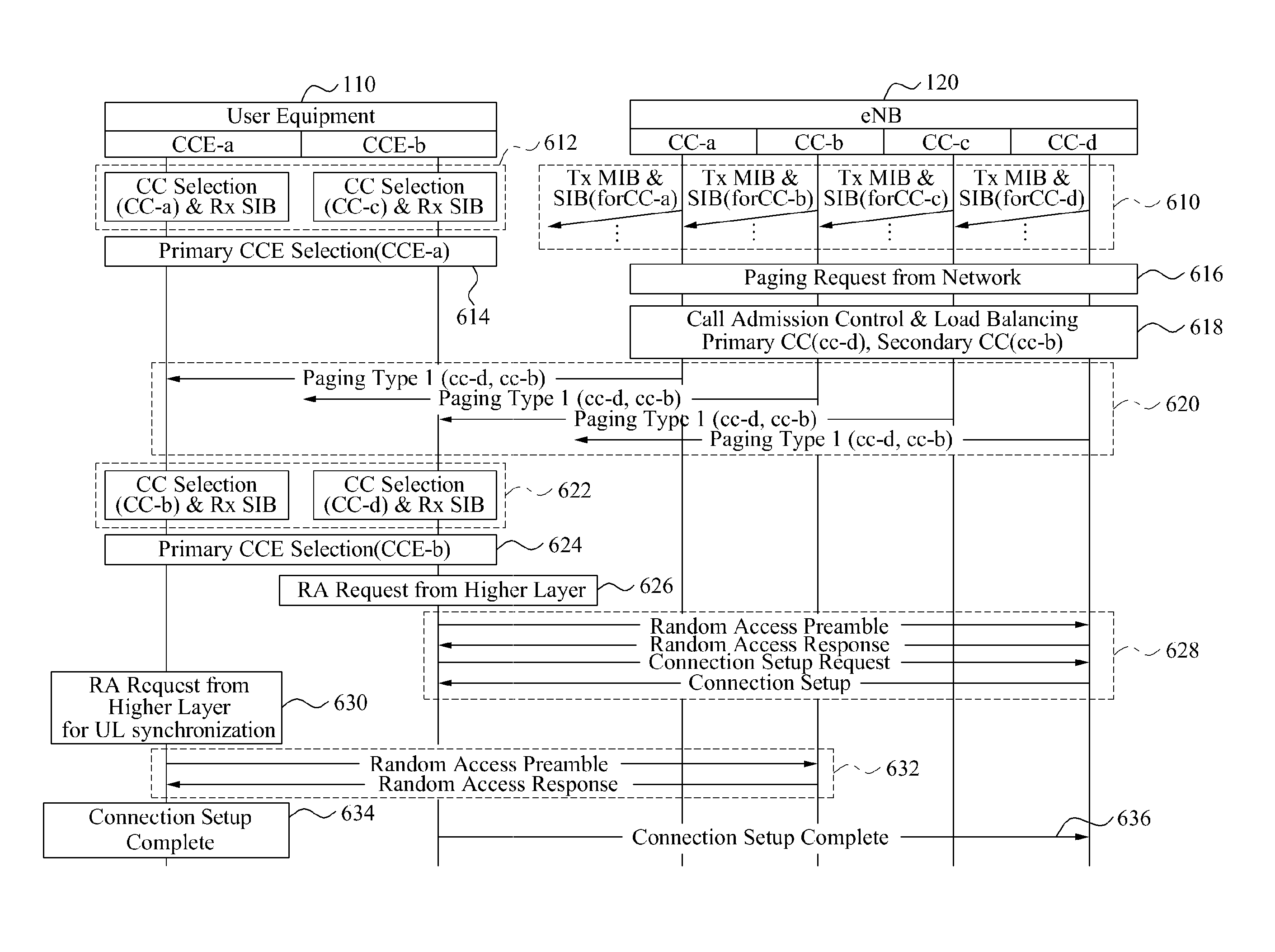 Paging method and apparatus considering carrier aggregation environment in mobile communication system