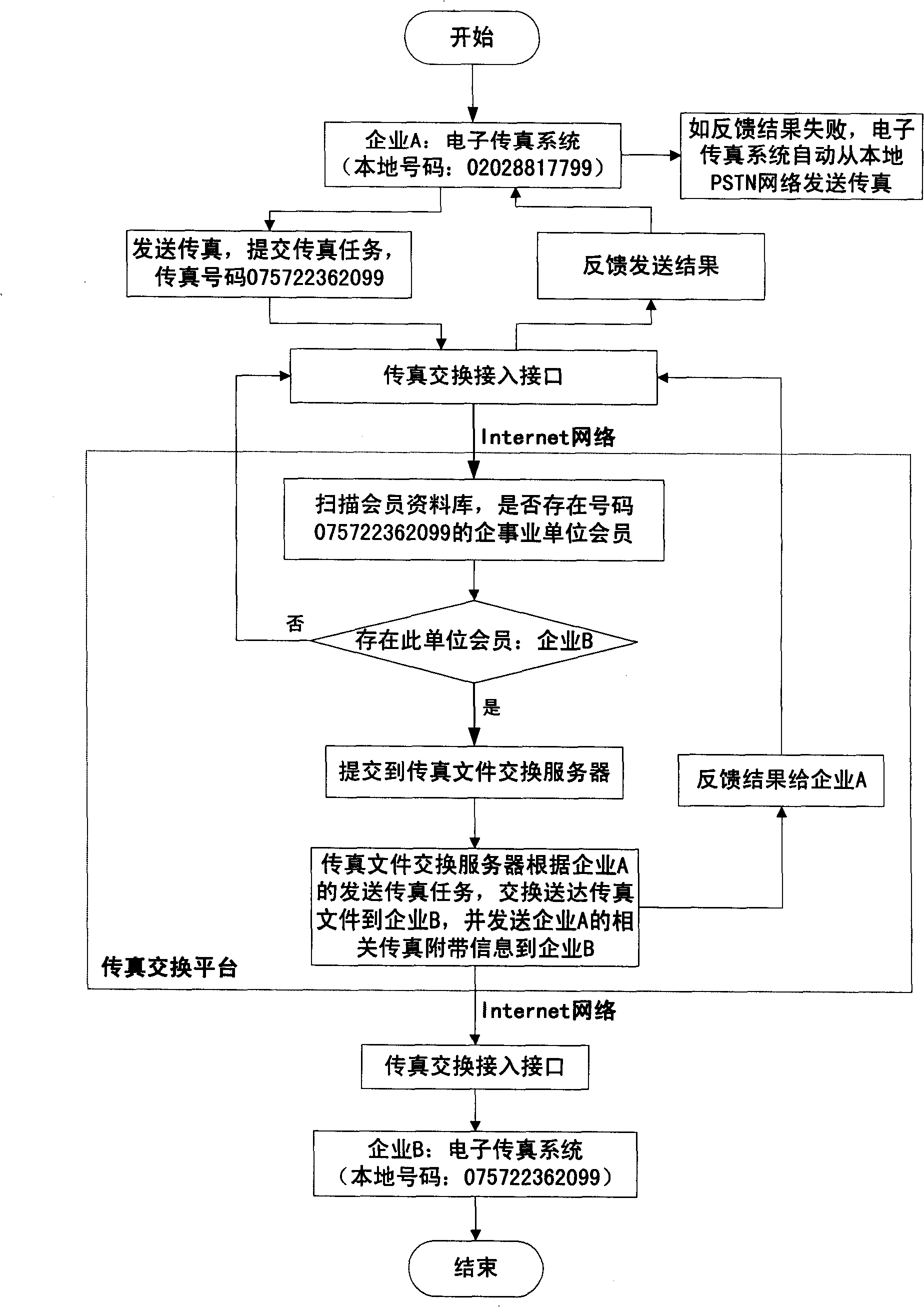 Fax switching system and method