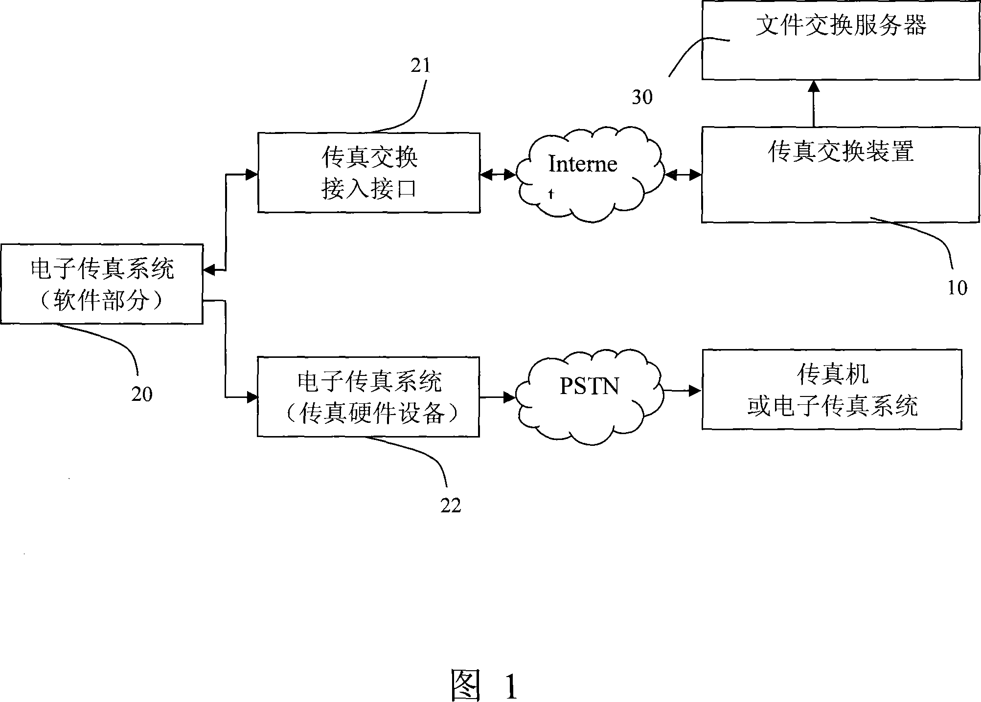 Fax switching system and method