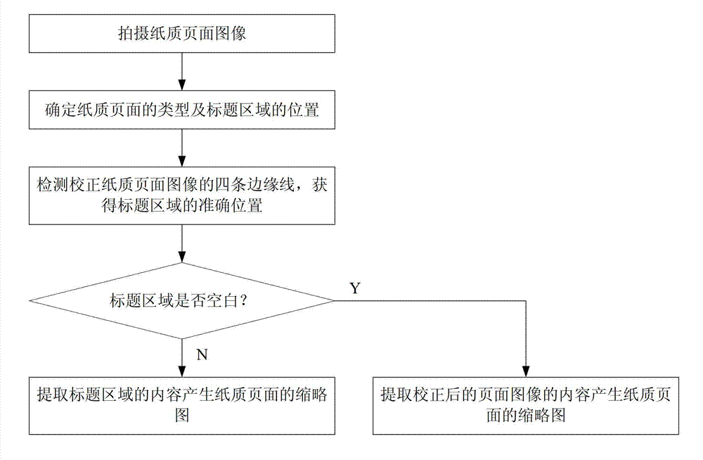 Professional notebook computer facilitating electronization and electronic thumbnail photo display method thereof