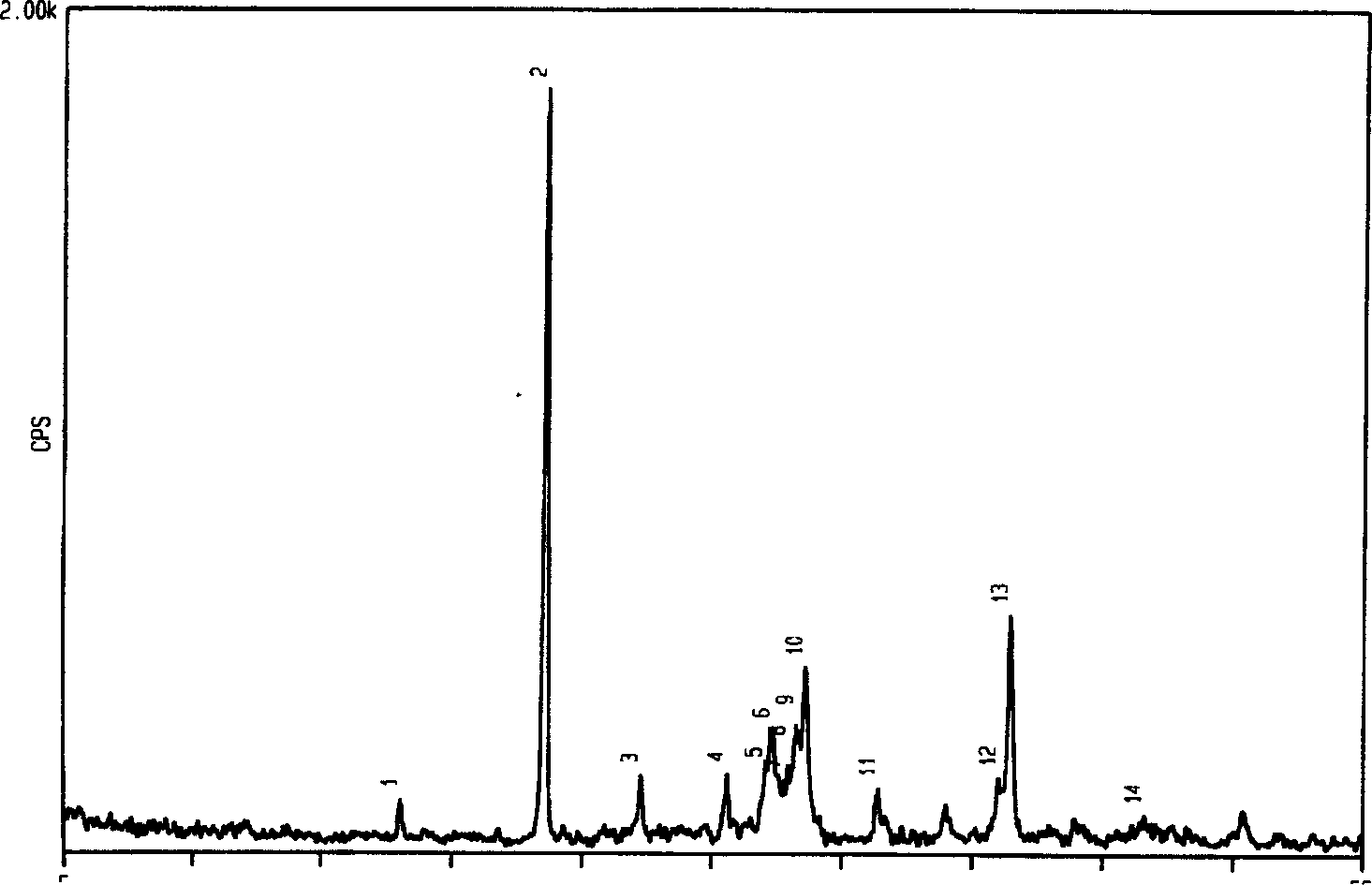 Barium containing sulpho- ferro- aluminate cement