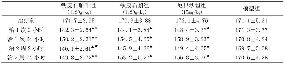 Application of Dendrobium officinale leaves, sealwort and radish seeds in the preparation of drugs for treating hypertension