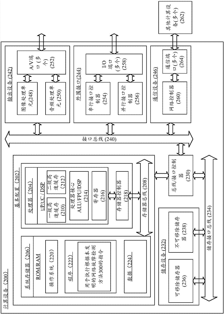 Network detection method, and network failure detection method and system