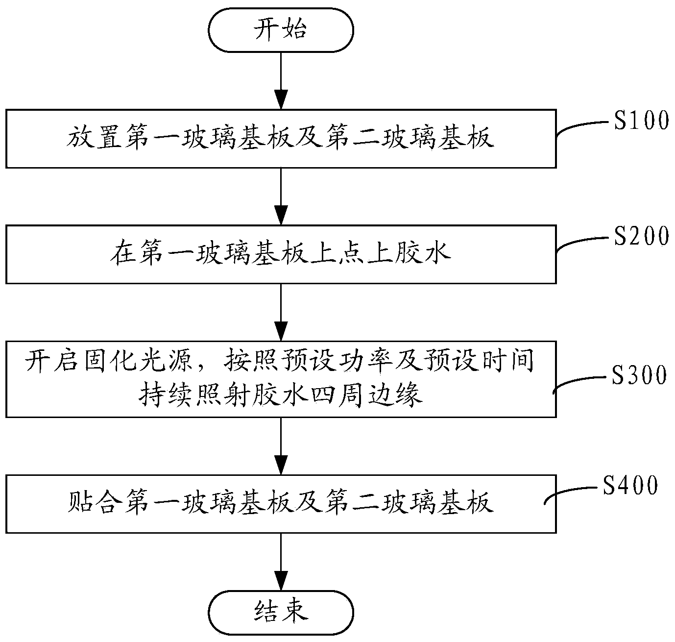 Laminating method and equipment