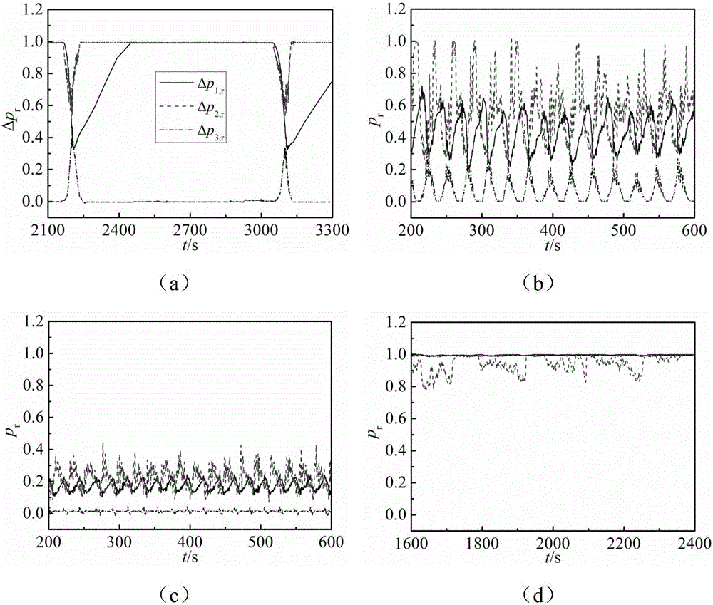 Fast recognition method for gas-liquid two-phase flow mass flow pattern based on along-the-way signal coupling