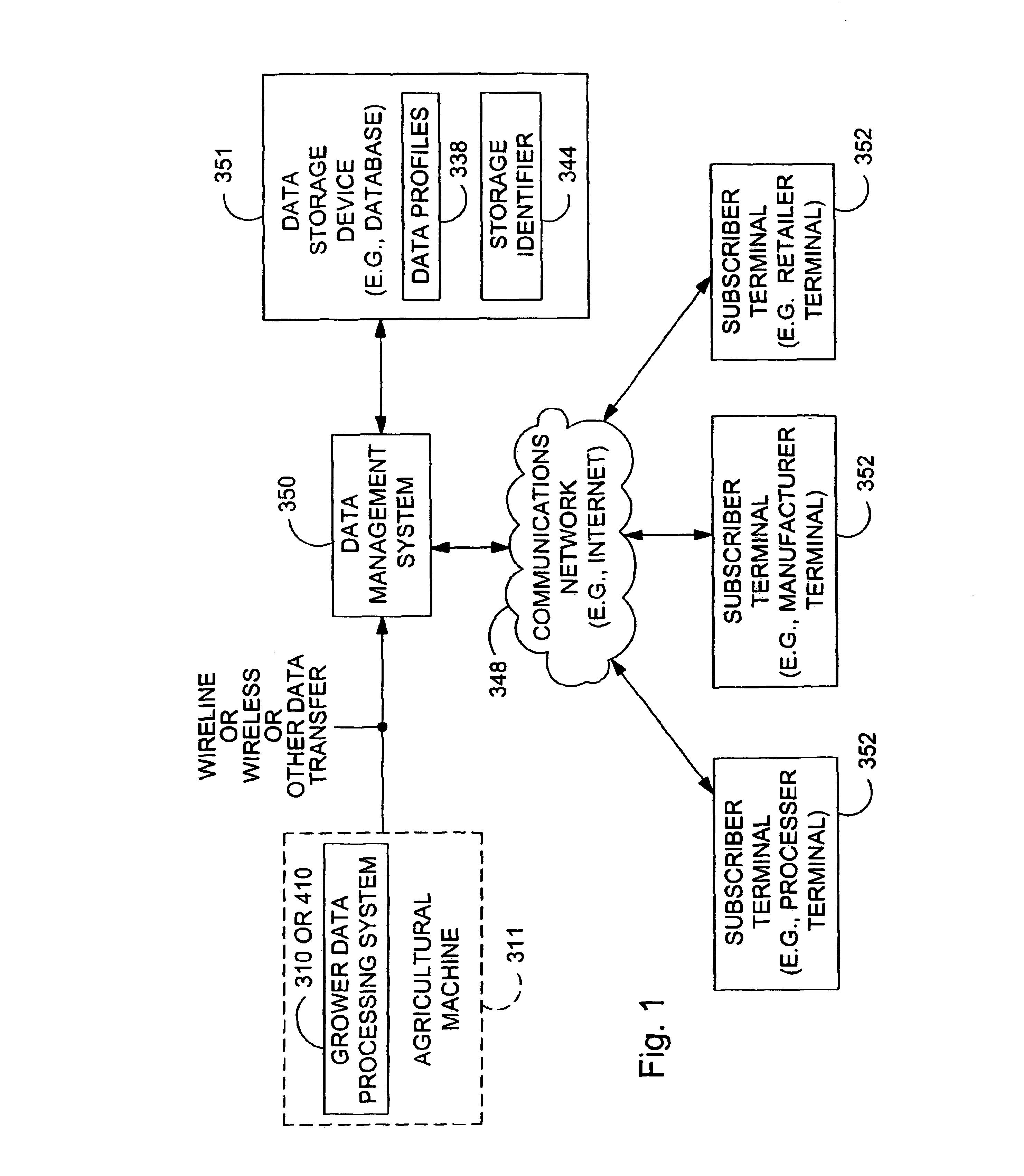 Method and system for automated tracing of an agricultural product