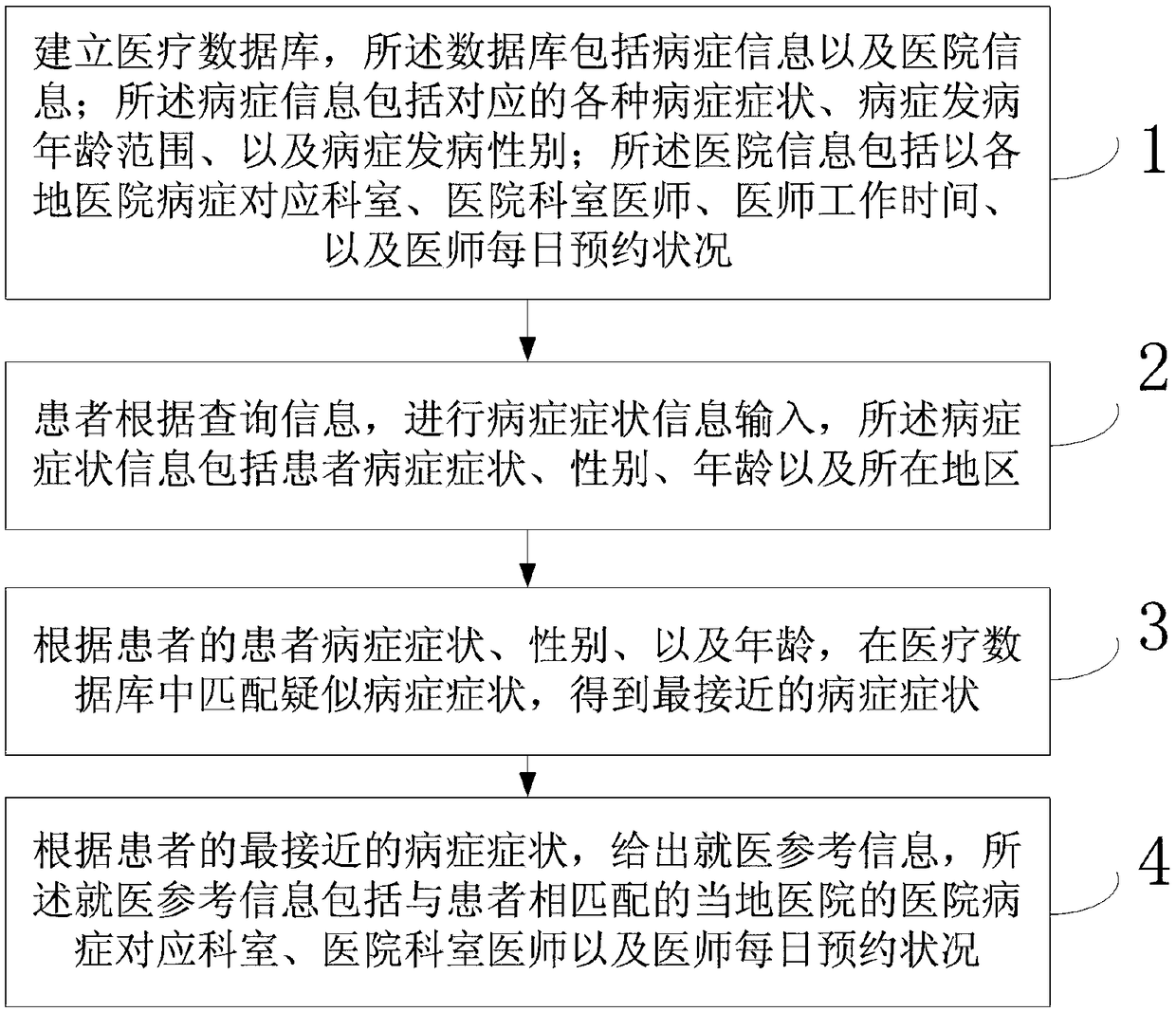 Shared medical data analysis system and method