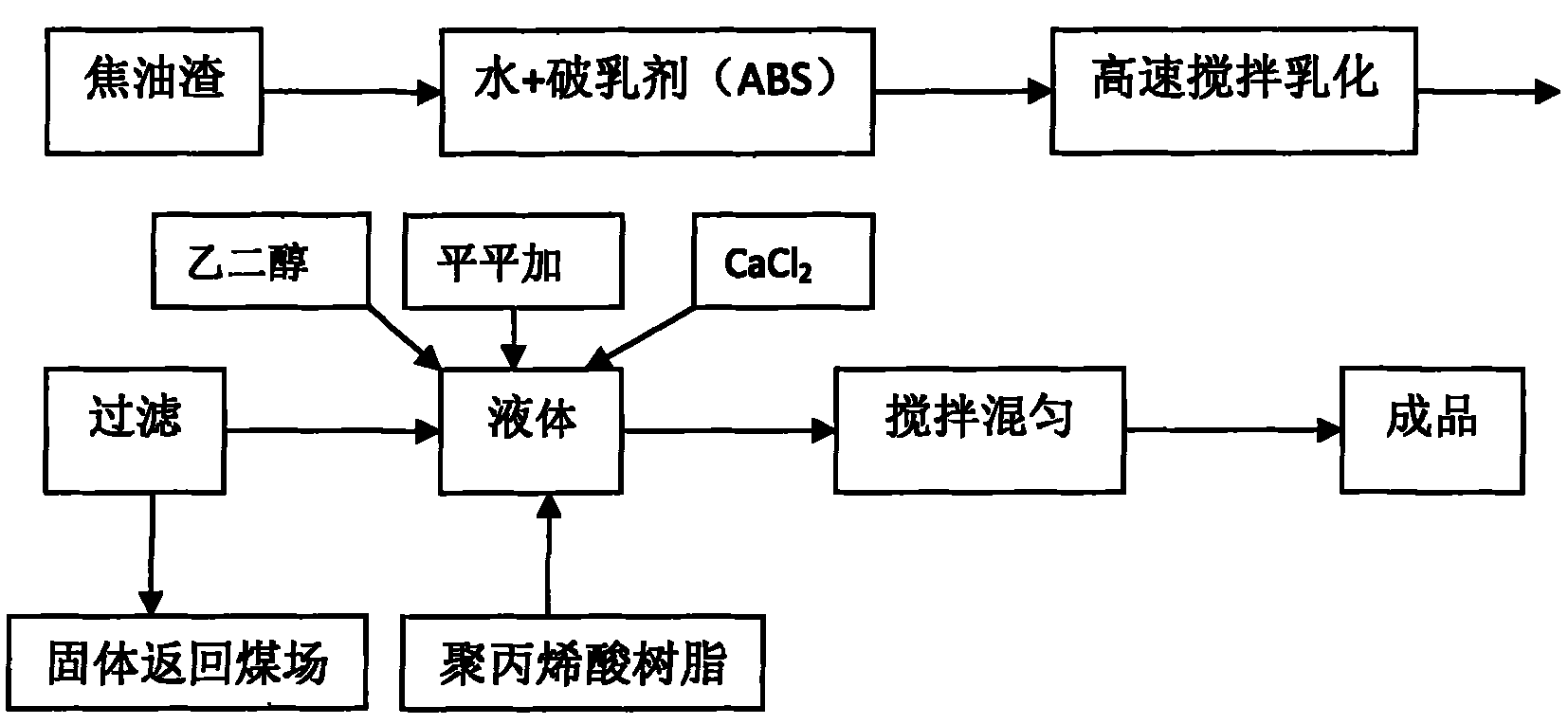 Dust inhibitor and preparation method thereof