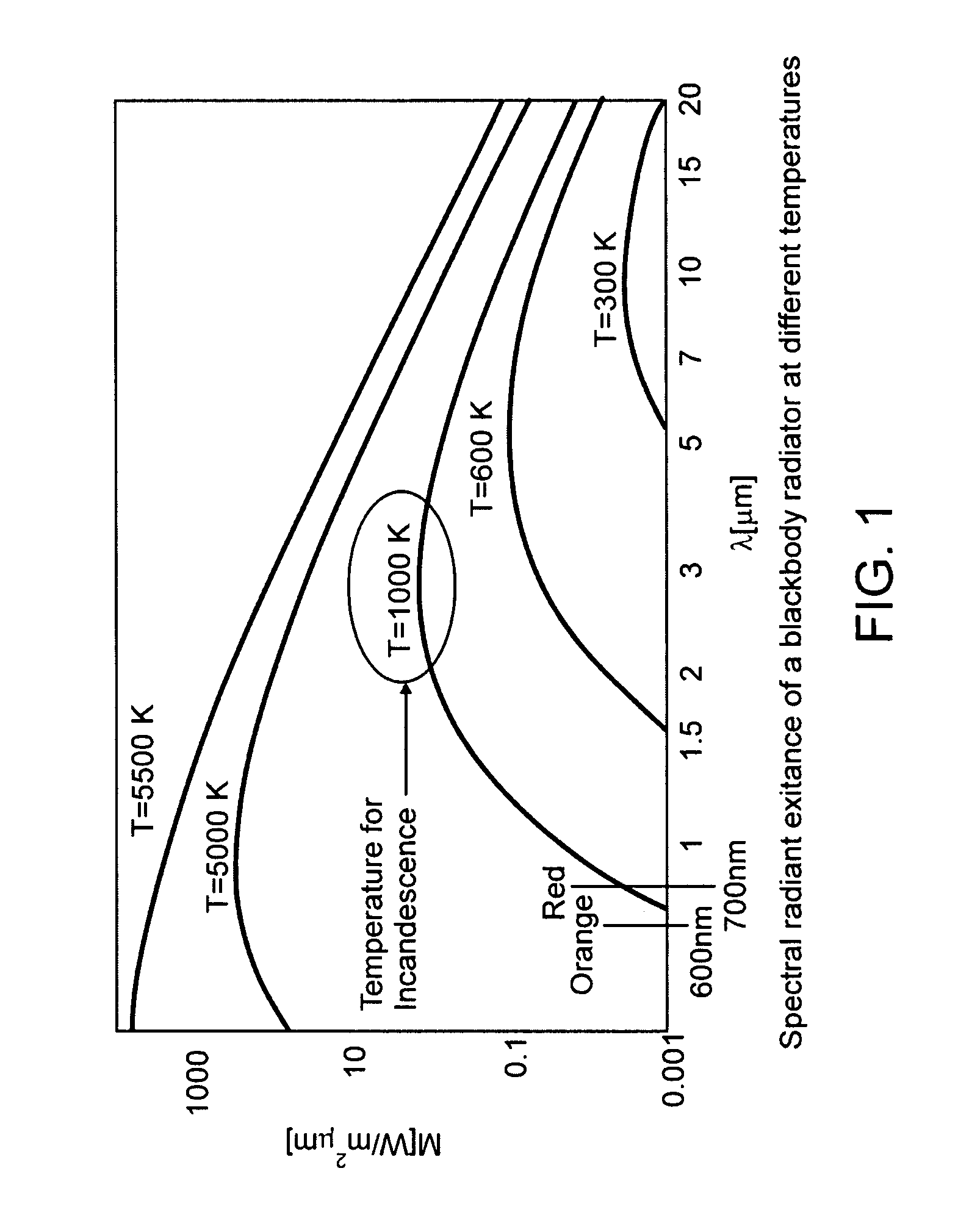 Use of secondary optical emission as a novel biofilm targeting technology