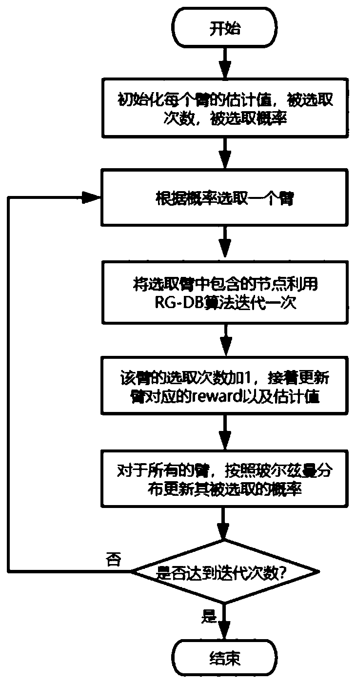 Elastic wave beam forming method based on multi-arm gambling machine in wireless sensor network