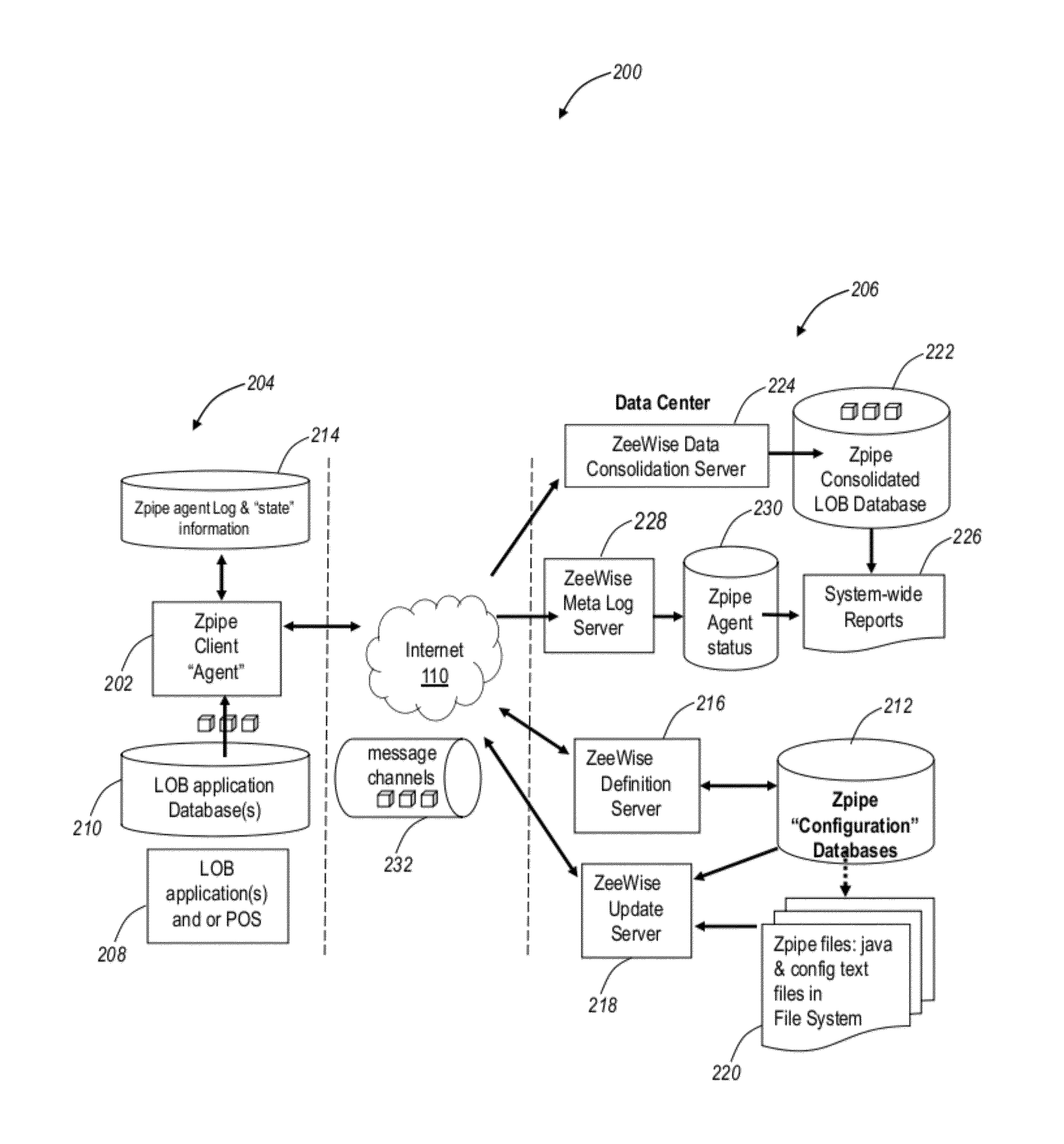 Remote data collection systems and methods