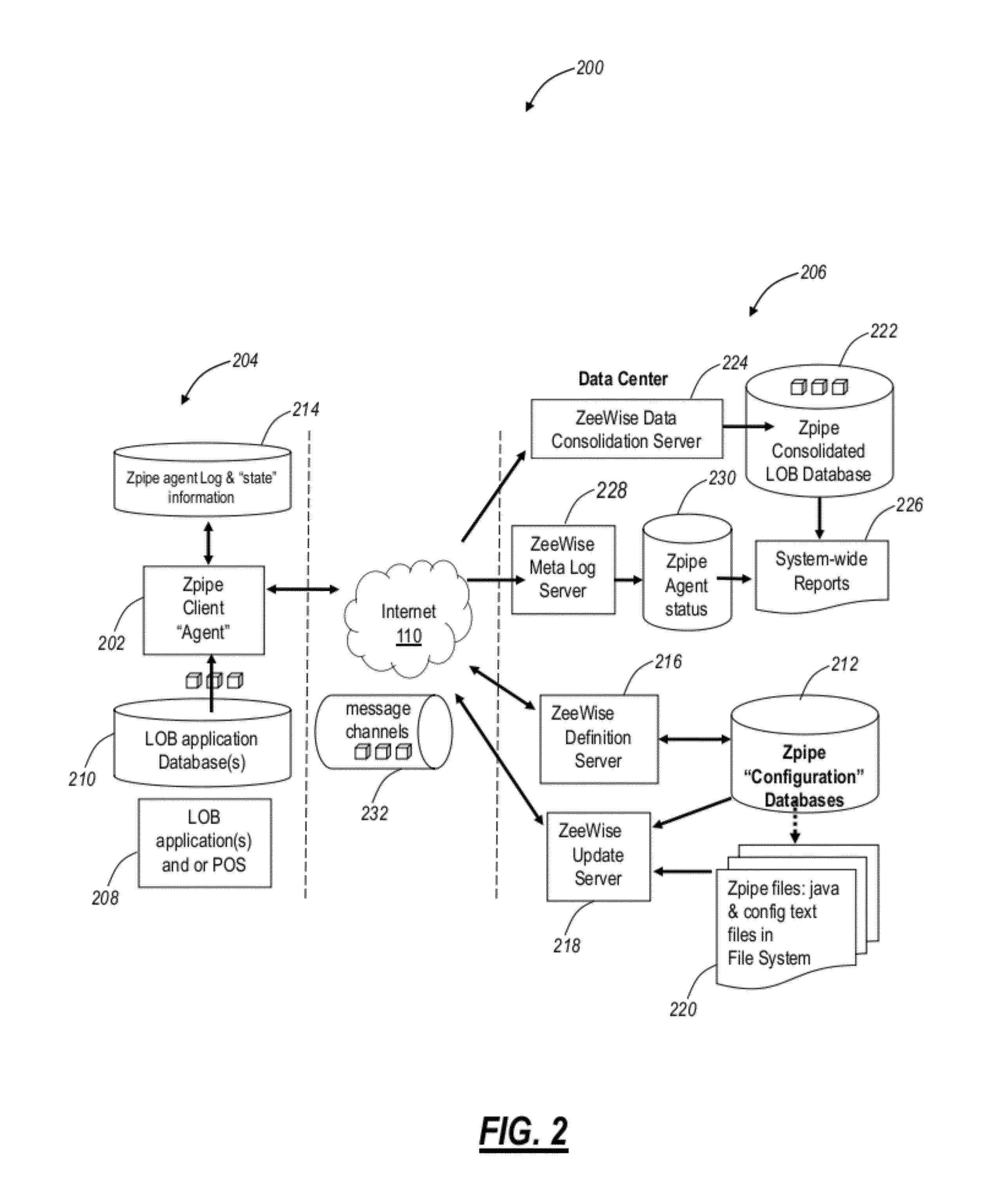 Remote data collection systems and methods