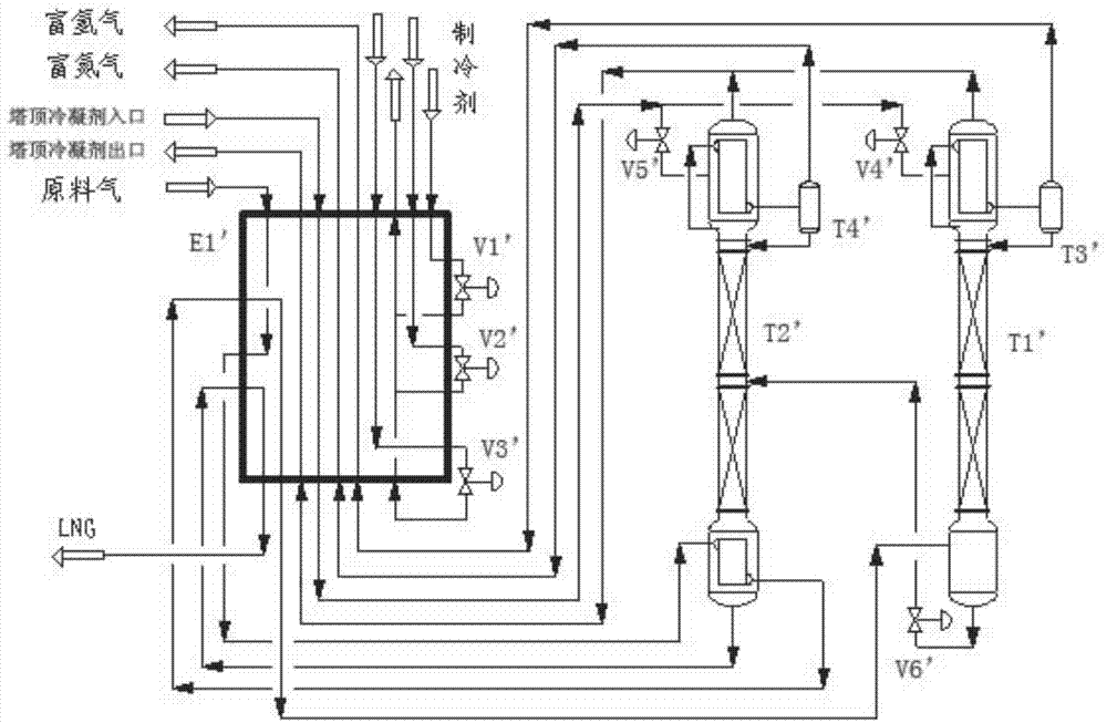 Technology and device for removing hydrogen and nitrogen from methane-rich gas through rectification and producing liquefied natural gas