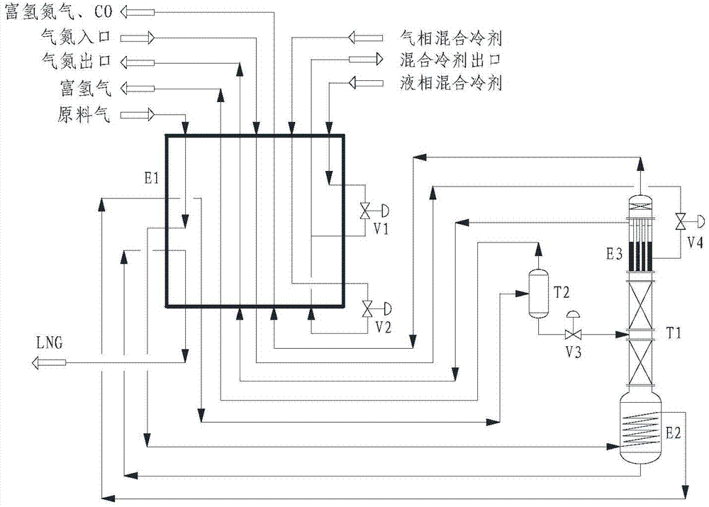 Technology and device for removing hydrogen and nitrogen from methane-rich gas through rectification and producing liquefied natural gas