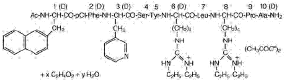 Ganirelix acetate preparation method