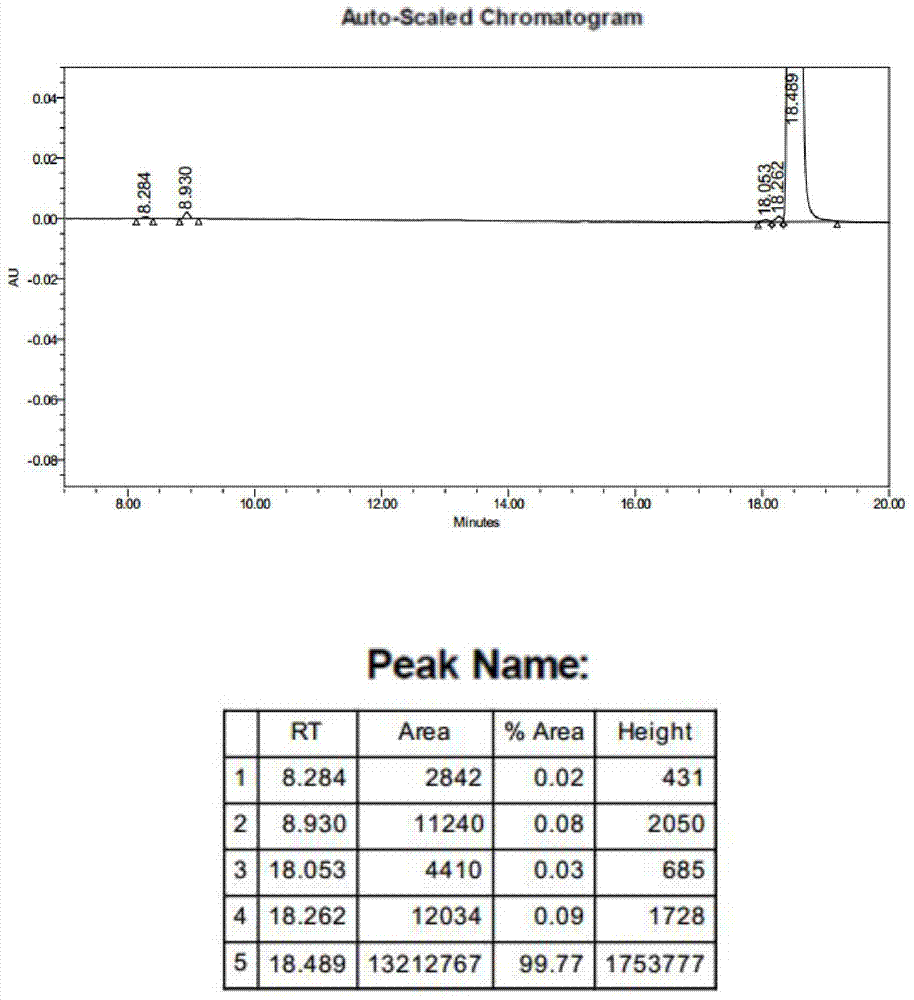 Ganirelix acetate preparation method