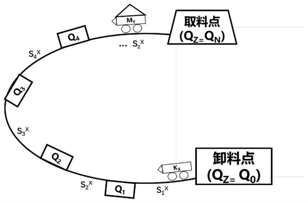 5G-based mining area unmanned transportation system marshalling cooperative operation method