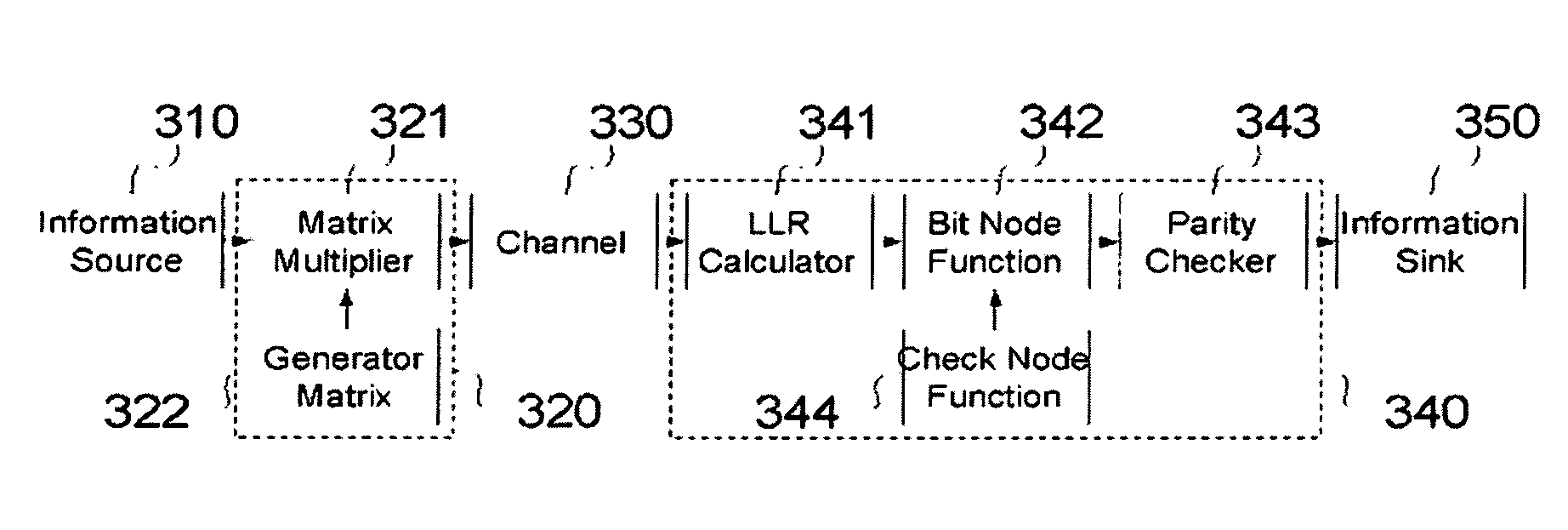 Simplified message-passing decoder for low-density parity-check codes