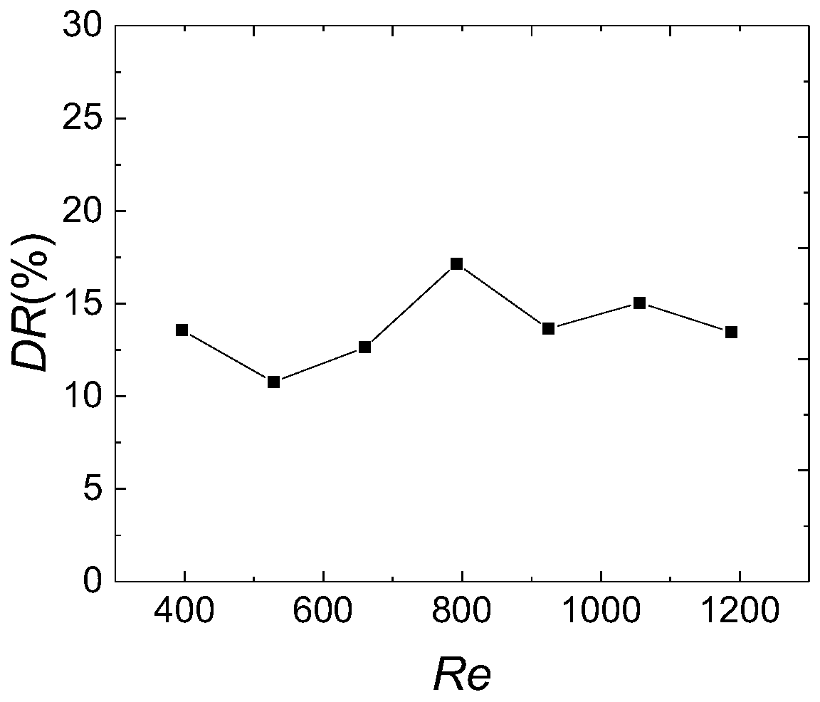 A drag reduction device and drag reduction method based on periodic stepped cylinder