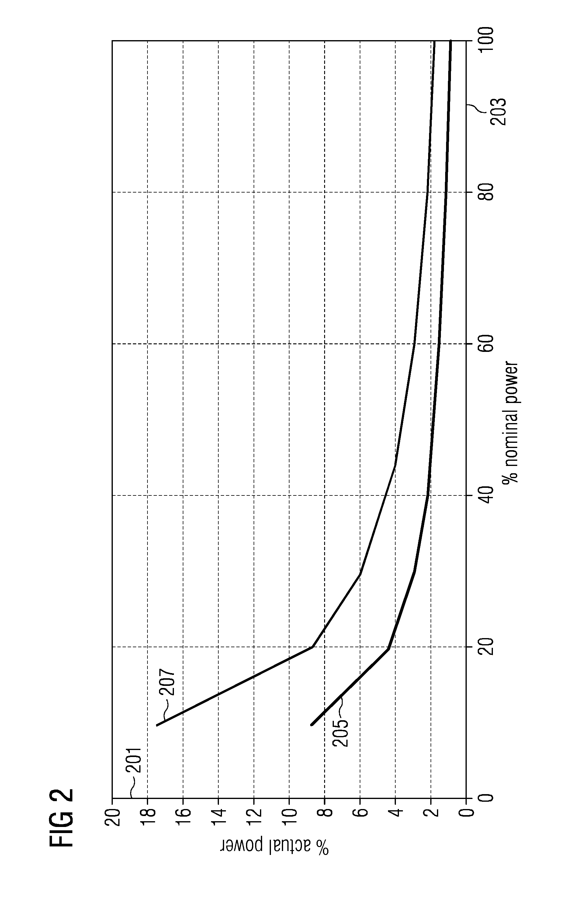 Method and arrangement for responding to a grid event, such as fast under frequency combining demand response, inertial response and spinning reserve