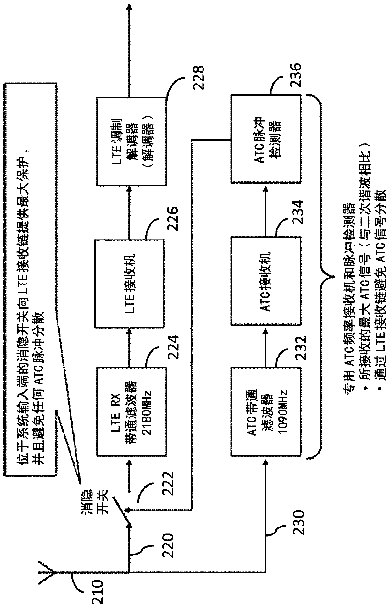 Cancellation of interference and harmonics