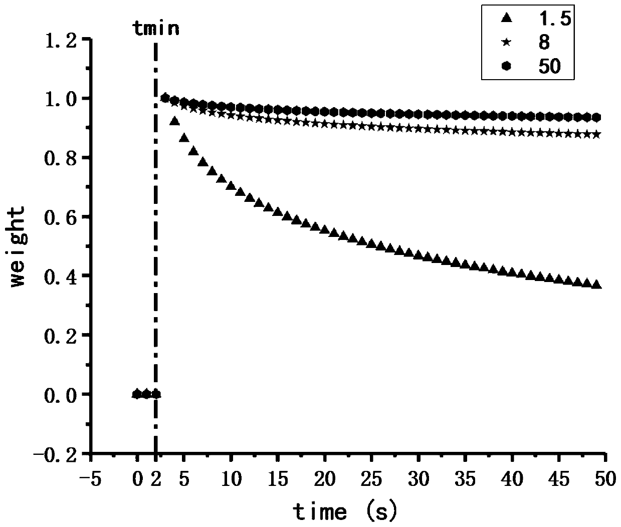 Mobile crowd sensing system reward distribution method based on reputation prediction