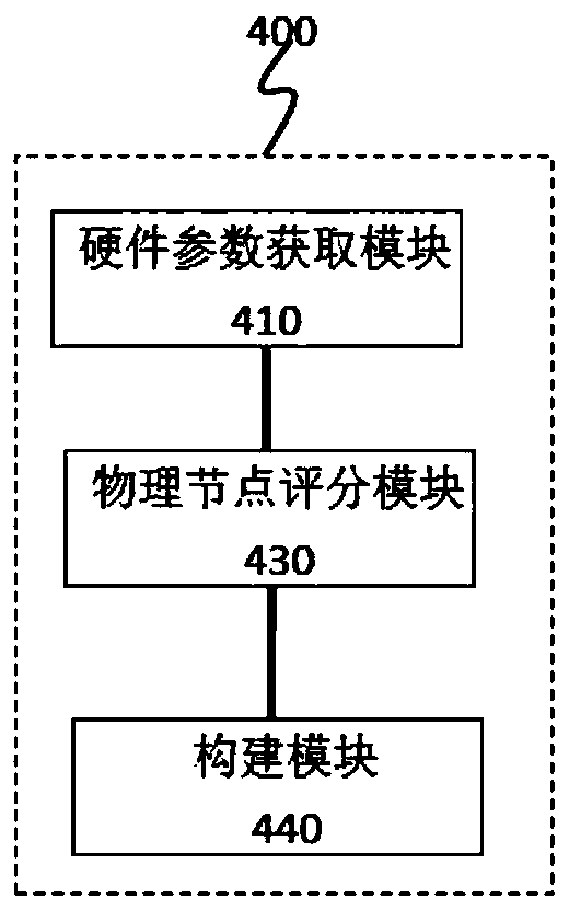 A Parallel Cloud Monitoring System and Construction Method Based on Performance Requirements