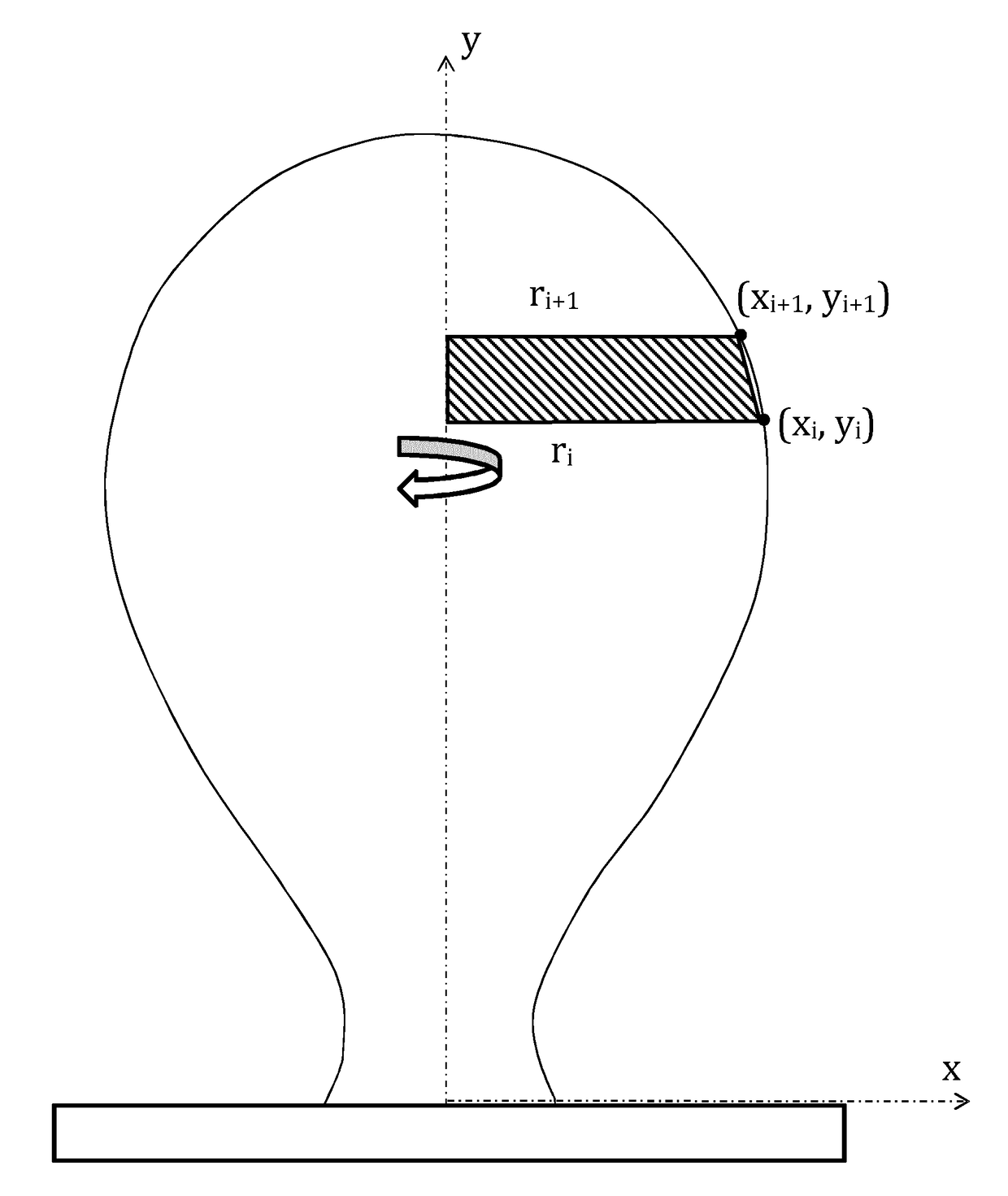 Methods of determining the properties of a fluid body