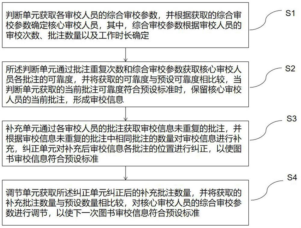 Book checking information transmission method and system