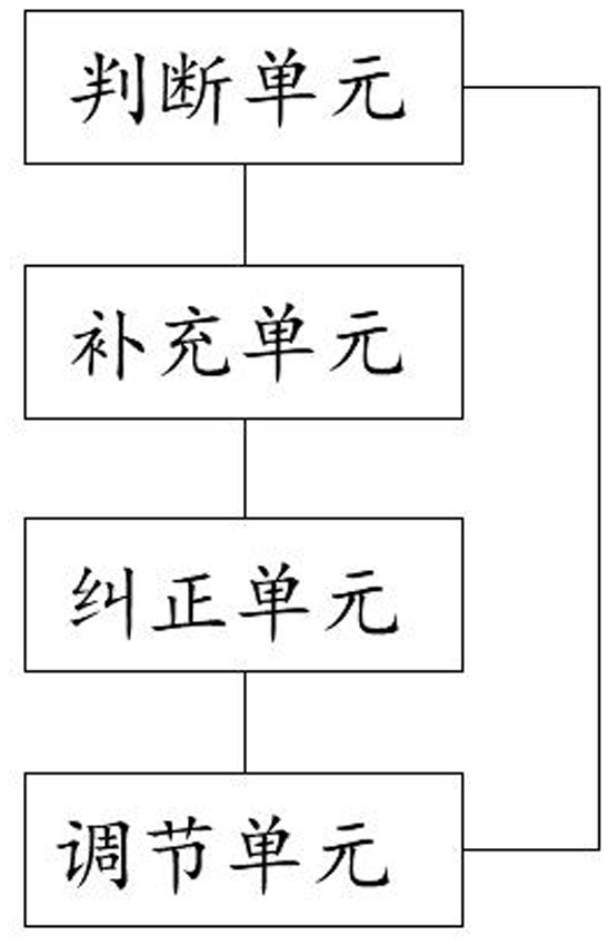 Book checking information transmission method and system