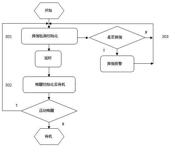 Device of tracking alarm for realizing low power consumption and falling detection and mutual switching method of low power consumption and falling detection