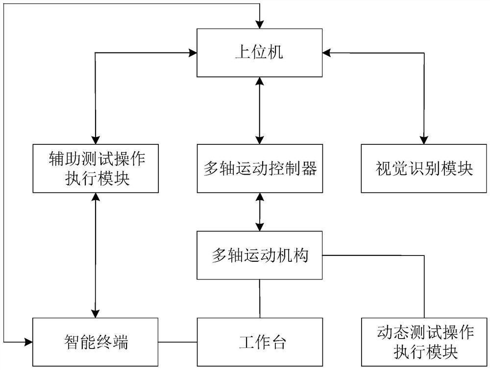 Automatic function testing system and method for intelligent terminal