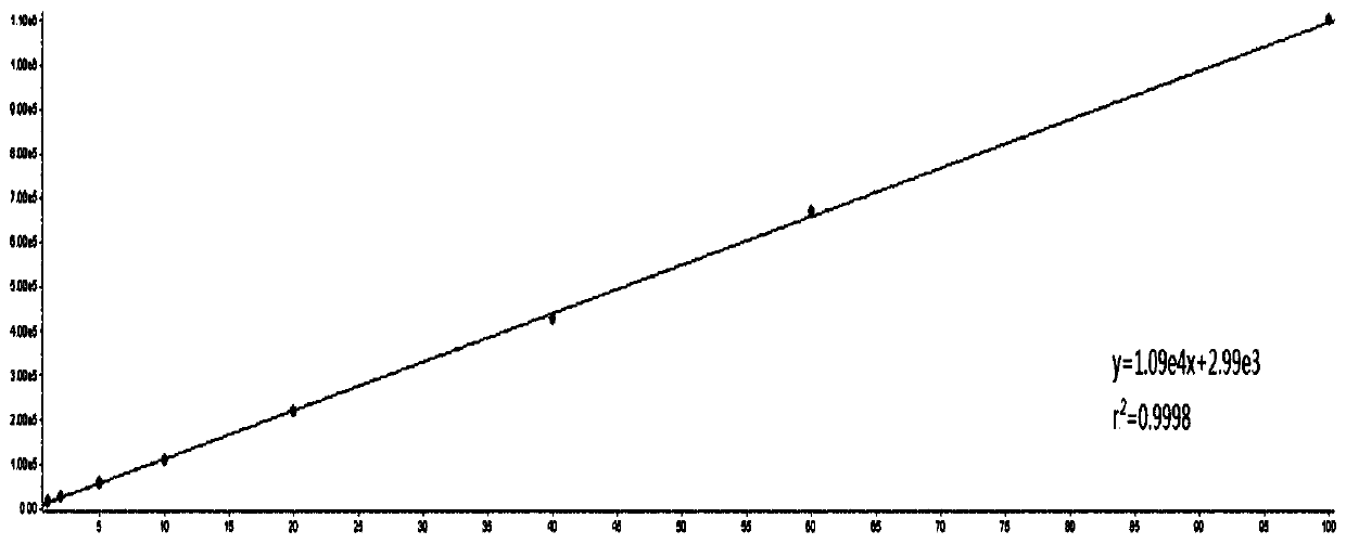 Method for detecting concentration of infliximab in serum and application thereof