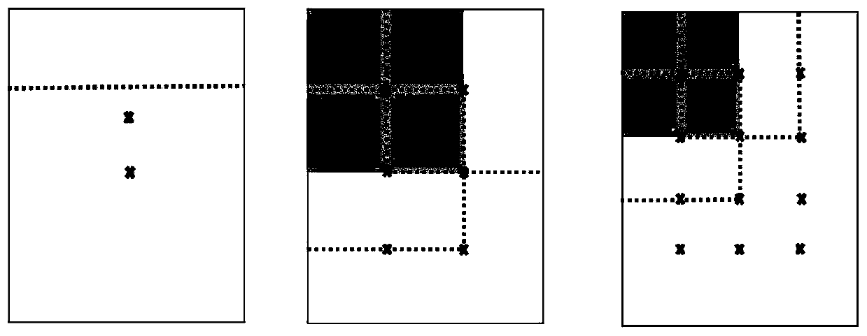 A method of image convolution feature generation based on multi-region cross weights